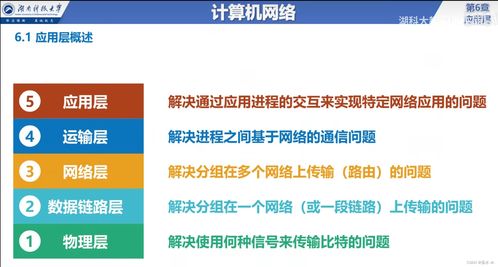 計算機網(wǎng)絡(luò)應(yīng)用層 概述、服務(wù)方式與工程服務(wù)實踐