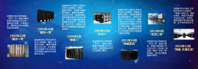 無錫超算中心借力CERNET 顯“神威” 計(jì)算機(jī)網(wǎng)絡(luò)工程服務(wù)