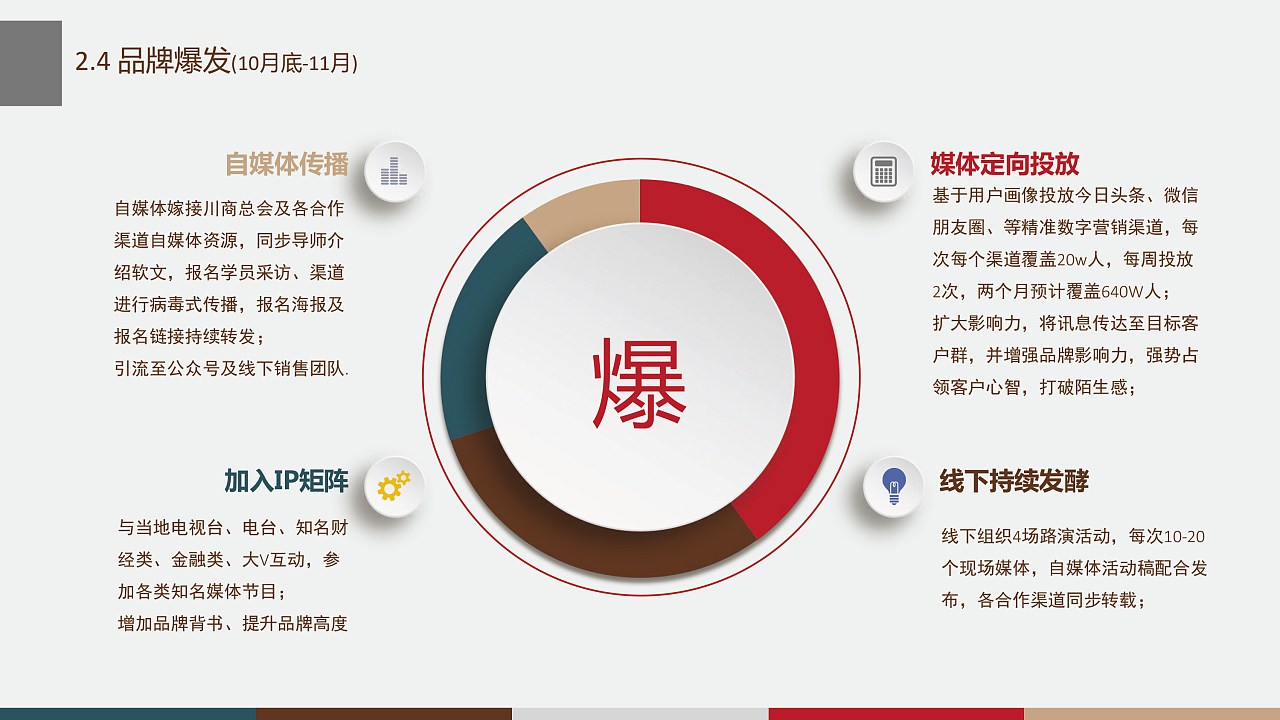 白澤菁英薈 從圈層文化到品牌信仰的營銷傳播之道
