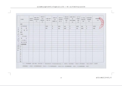 春旭滾塑制品項目竣工環境保護驗收監測報告