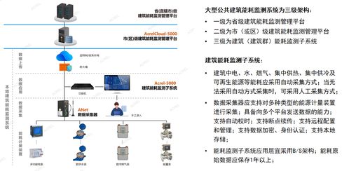 環境工程技術 構筑綠色未來的核心力量