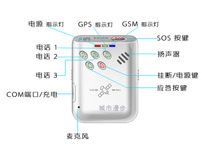 守護星007 小巧身形，為愛車與家人保駕護航的隱形衛士